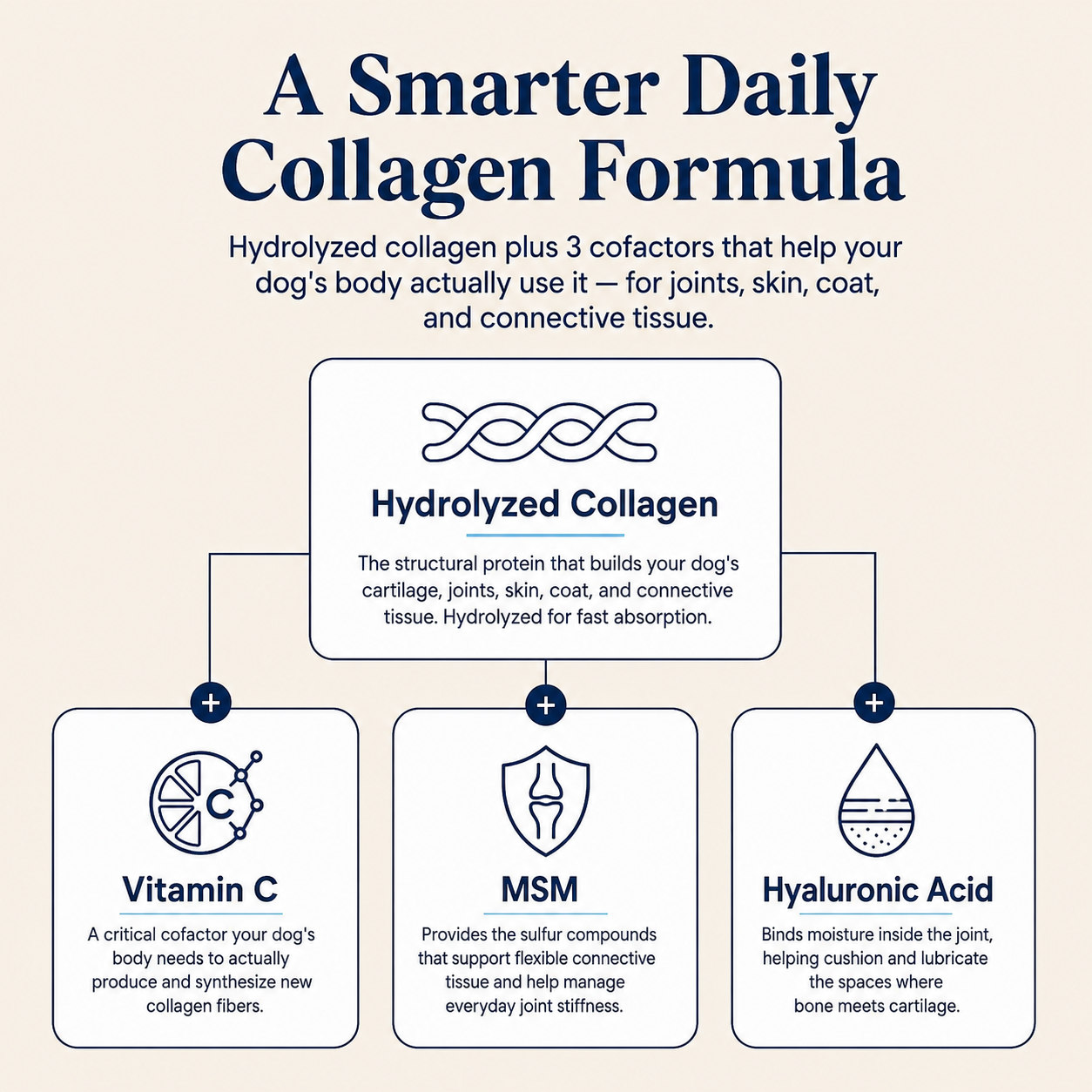 Larpaw Liquid Collagen